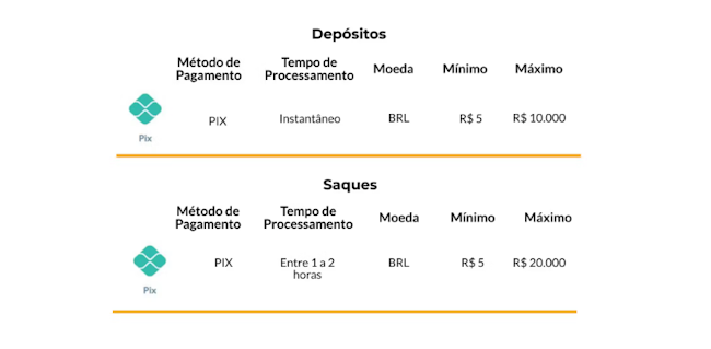 Betvip reclame aqui