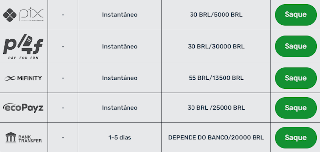Tabela da série a série b